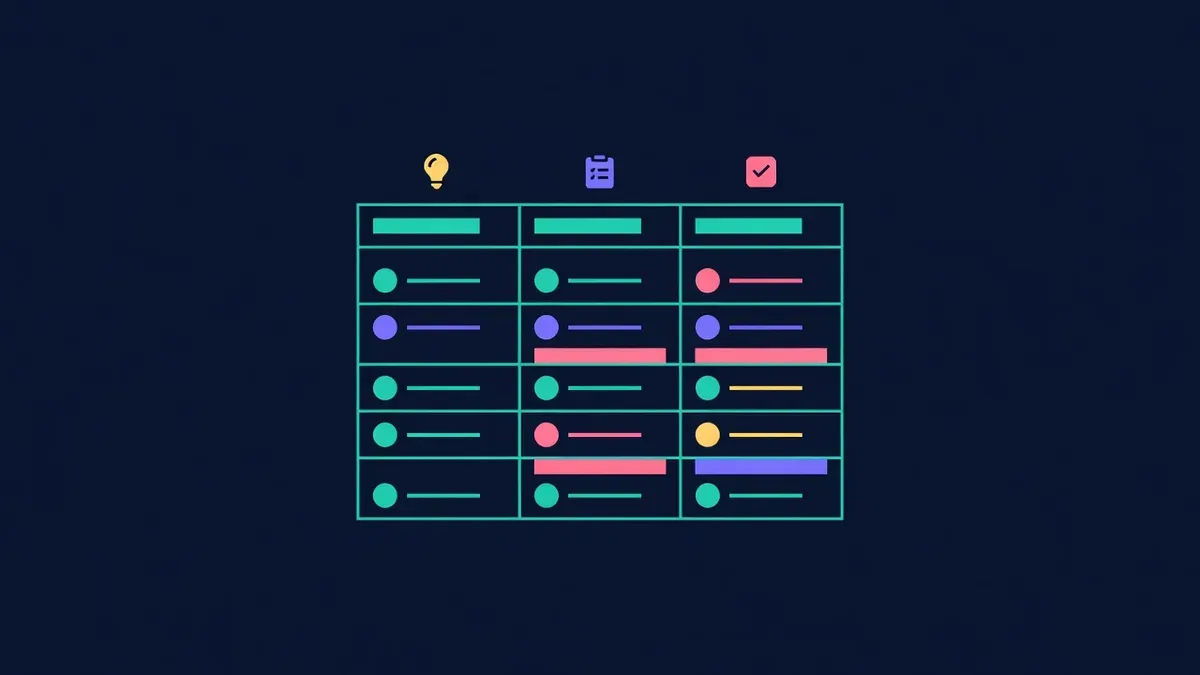 Feedback board with columns for ideas, planned and done
