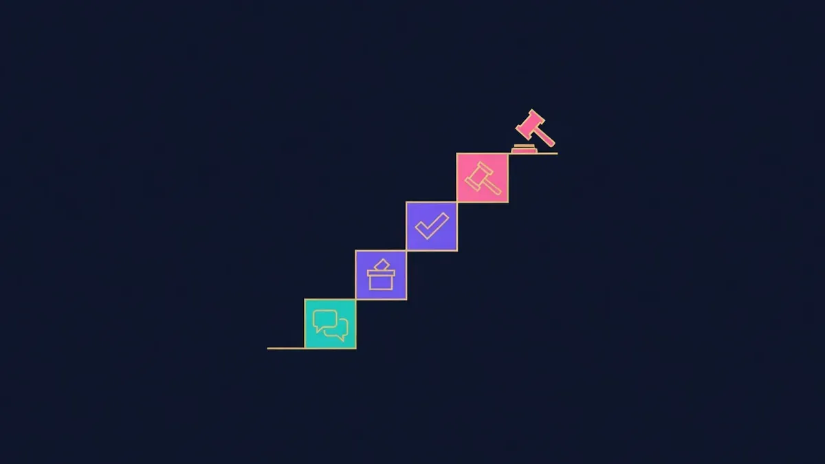 Staircase with icons for forum, vote and execution