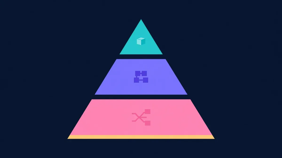 Three-layer testing pyramid with small icons on each layer